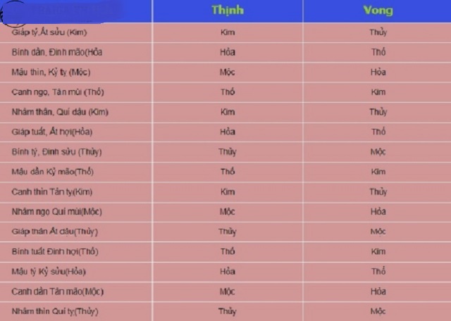 Màu mạng gà theo 12 con giáp