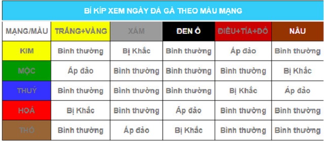 Màu mạng gà theo phong thủy