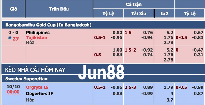 Tài Xỉu bóng đá cũng có kèo 0.5 1